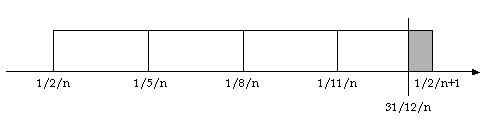 La sequenza trimestrale delle uscite di denaro